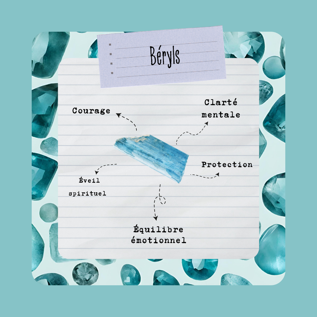 Béryls